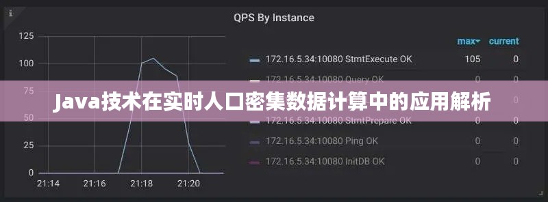 Java技术在实时人口密集数据计算中的应用解析