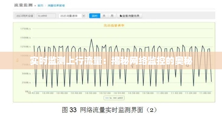 实时监测上行流量：揭秘网络监控的奥秘