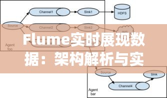 Flume实时展现数据：架构解析与实战应用