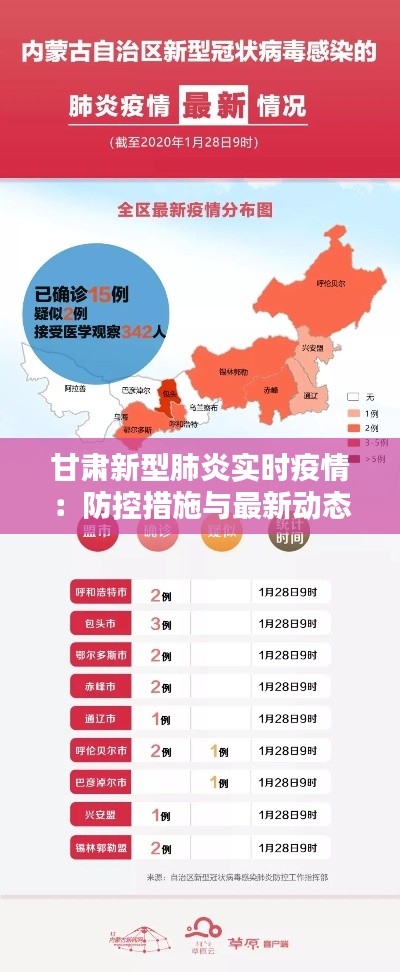 甘肃新型肺炎实时疫情：防控措施与最新动态