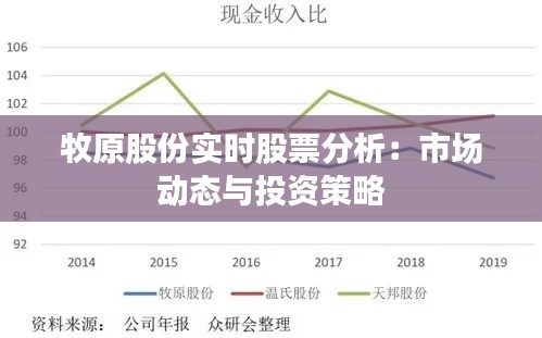 牧原股份实时股票分析：市场动态与投资策略