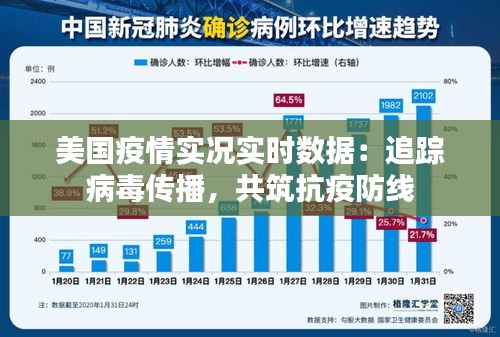 美国疫情实况实时数据：追踪病毒传播，共筑抗疫防线