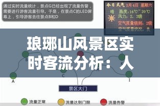 琅琊山风景区实时客流分析：人潮涌动中的智慧管理