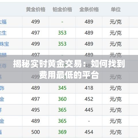 揭秘实时黄金交易：如何找到费用最低的平台