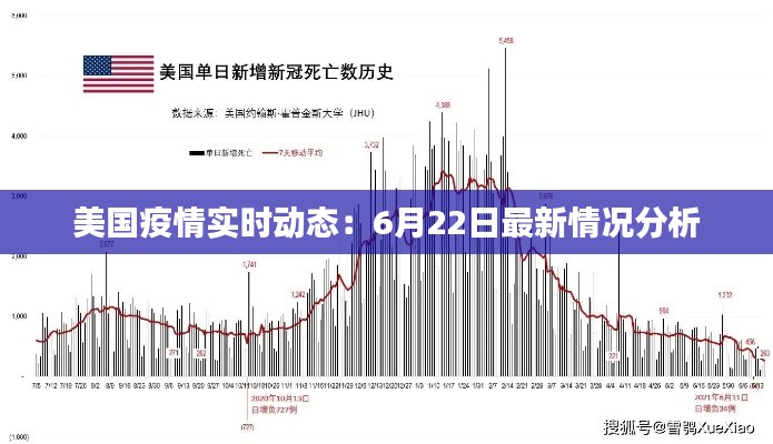 美国疫情实时动态：6月22日最新情况分析