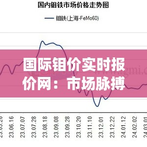 国际钼价实时报价网：市场脉搏的精准把握