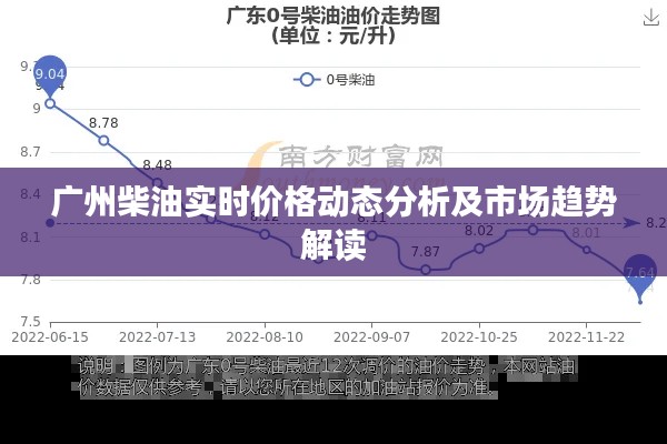 广州柴油实时价格动态分析及市场趋势解读