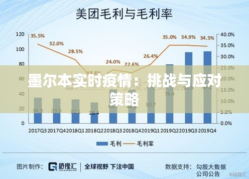 墨尔本实时疫情：挑战与应对策略