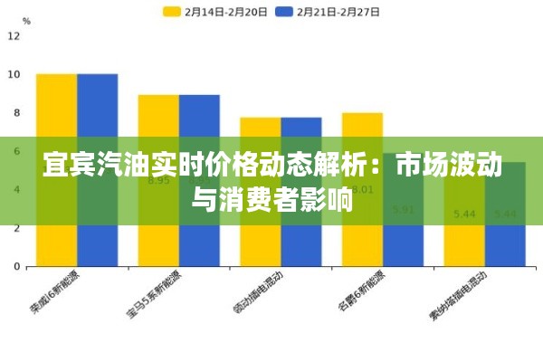 宜宾汽油实时价格动态解析：市场波动与消费者影响