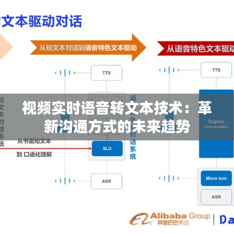 视频实时语音转文本技术：革新沟通方式的未来趋势