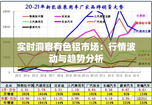 实时洞察有色铝市场：行情波动与趋势分析