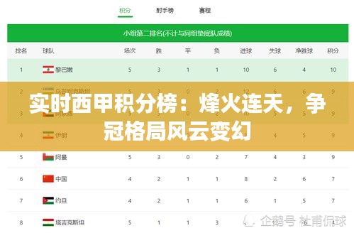 实时西甲积分榜：烽火连天，争冠格局风云变幻