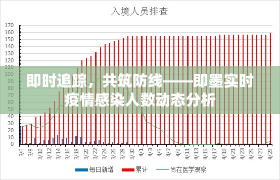 即时追踪，共筑防线——即墨实时疫情感染人数动态分析