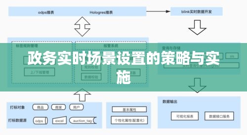 政务实时场景设置的策略与实施