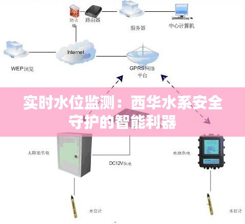 实时水位监测：西华水系安全守护的智能利器