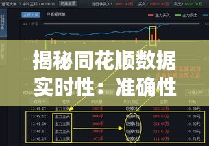 揭秘同花顺数据实时性：准确性与时效性的完美结合