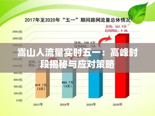 嵩山人流量实时五一：高峰时段揭秘与应对策略