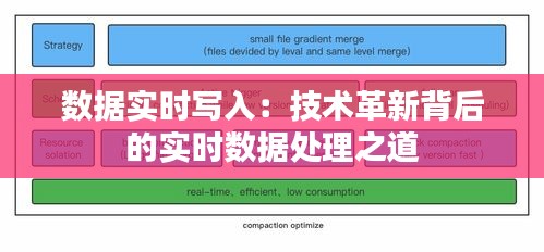 数据实时写入：技术革新背后的实时数据处理之道