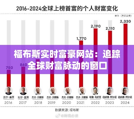 福布斯实时富豪网站：追踪全球财富脉动的窗口