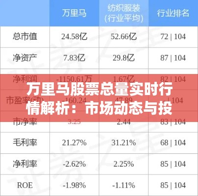 万里马股票总量实时行情解析：市场动态与投资策略