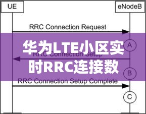 华为LTE小区实时RRC连接数解析