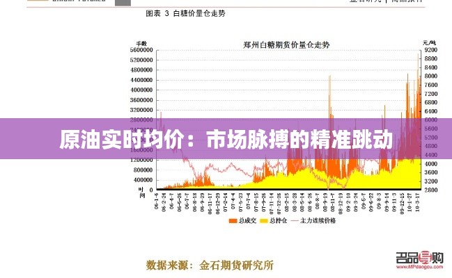 原油实时均价：市场脉搏的精准跳动