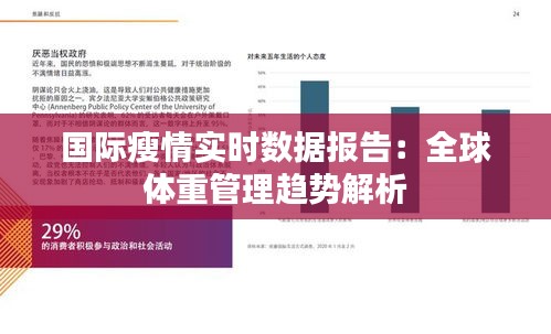 国际瘦情实时数据报告：全球体重管理趋势解析