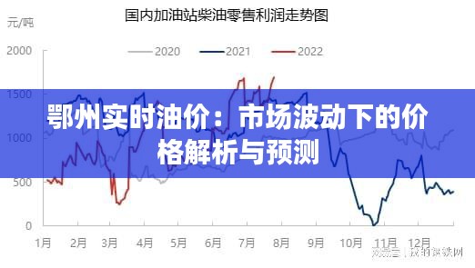 鄂州实时油价：市场波动下的价格解析与预测