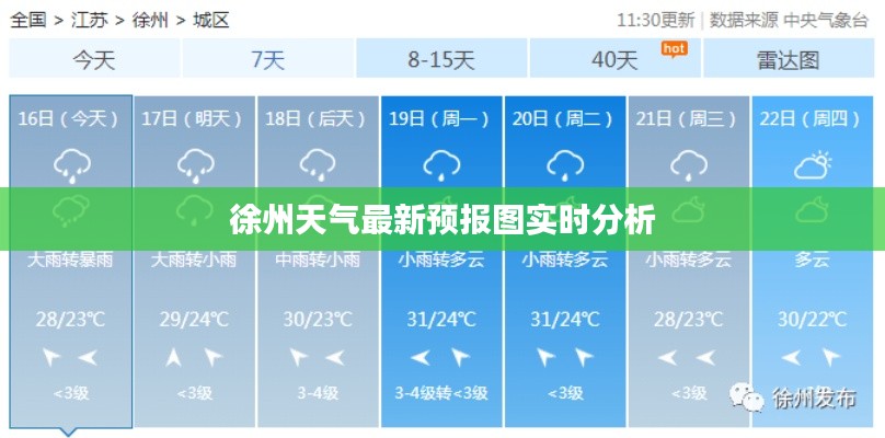 徐州天气最新预报图实时分析