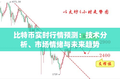 比特币实时行情预测：技术分析、市场情绪与未来趋势