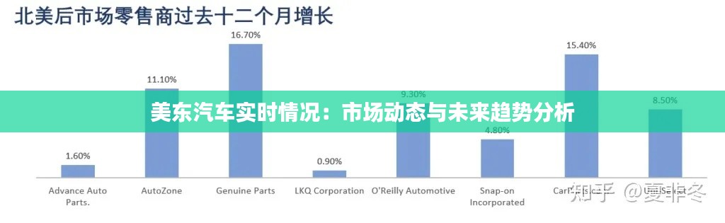 美东汽车实时情况：市场动态与未来趋势分析