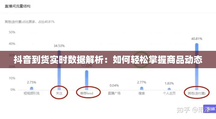 抖音到货实时数据解析：如何轻松掌握商品动态