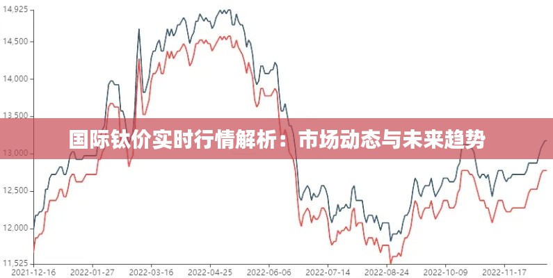 国际钛价实时行情解析：市场动态与未来趋势