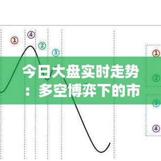 今日大盘实时走势：多空博弈下的市场动态解析