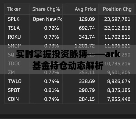 实时掌握投资脉搏——ark基金持仓动态解析