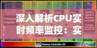 深入解析CPU实时频率监控：实时掌握核心性能的秘密