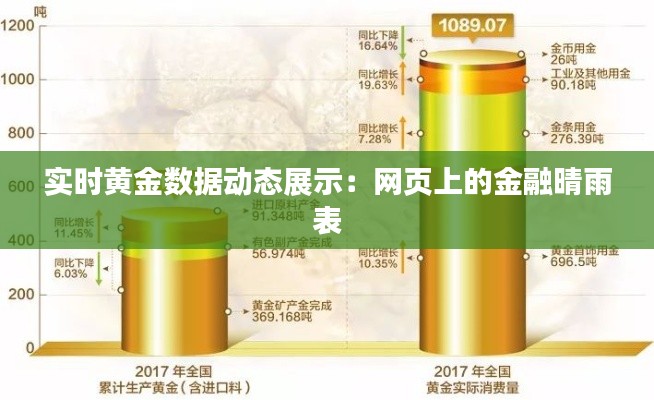 实时黄金数据动态展示：网页上的金融晴雨表