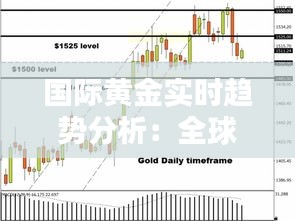 国际黄金实时趋势分析：全球经济波动下的避险之王