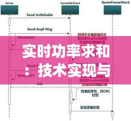 实时功率求和：技术实现与优化策略