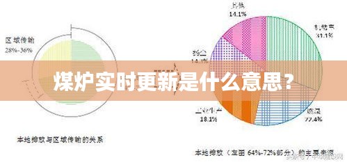 煤炉实时更新是什么意思？