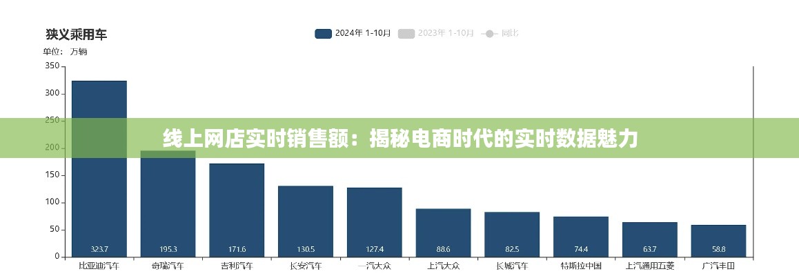 线上网店实时销售额：揭秘电商时代的实时数据魅力