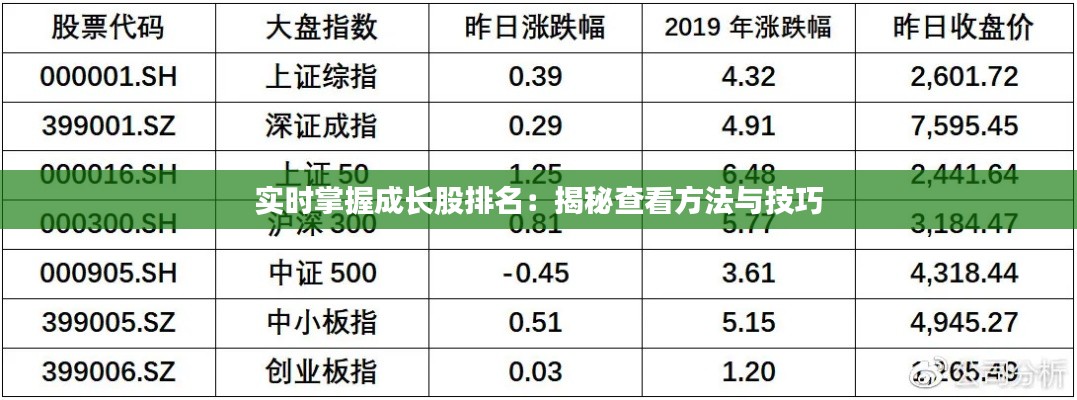 实时掌握成长股排名：揭秘查看方法与技巧