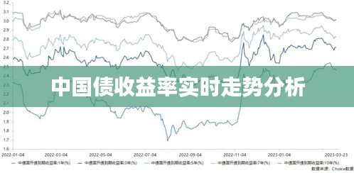 中国债收益率实时走势分析