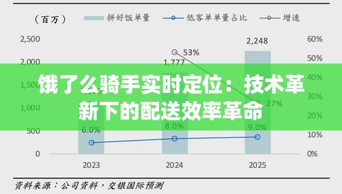 饿了么骑手实时定位：技术革新下的配送效率革命