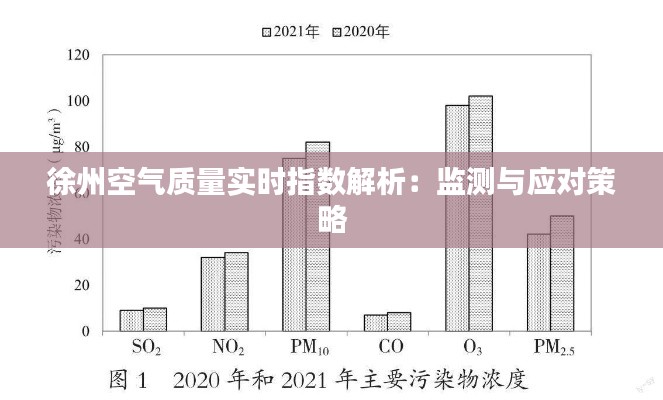 徐州空气质量实时指数解析：监测与应对策略