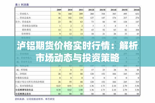 泸铝期货价格实时行情：解析市场动态与投资策略