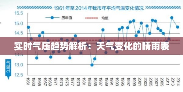 实时气压趋势解析：天气变化的晴雨表