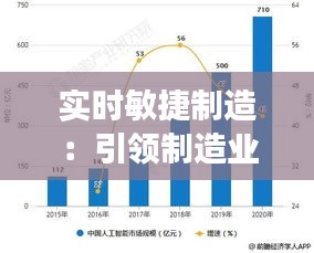 实时敏捷制造：引领制造业变革的新动力