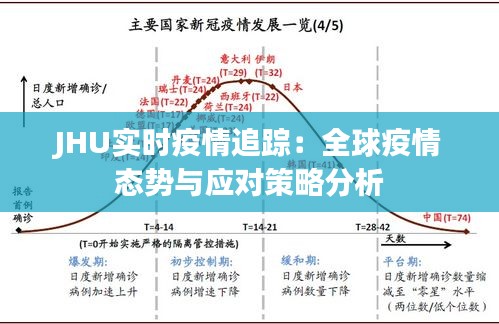 JHU实时疫情追踪：全球疫情态势与应对策略分析