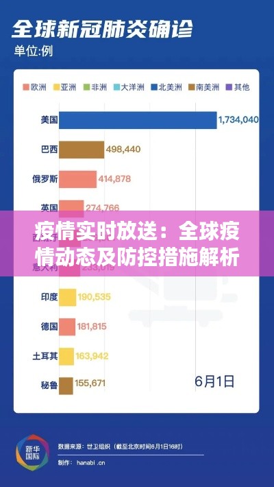 疫情实时放送：全球疫情动态及防控措施解析